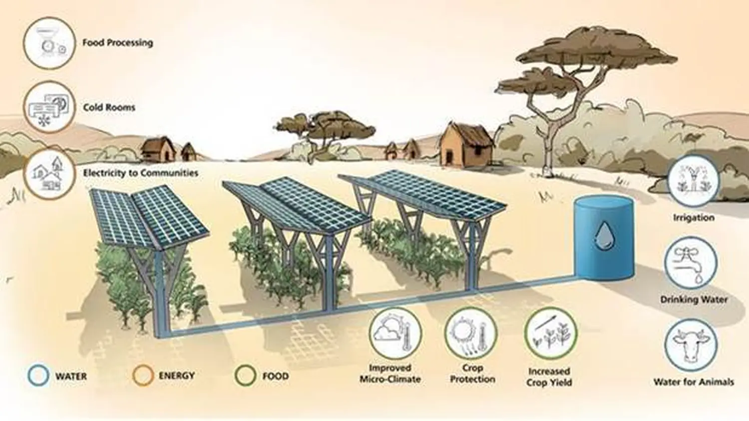 utere.sole! - solare Landwirtschaft