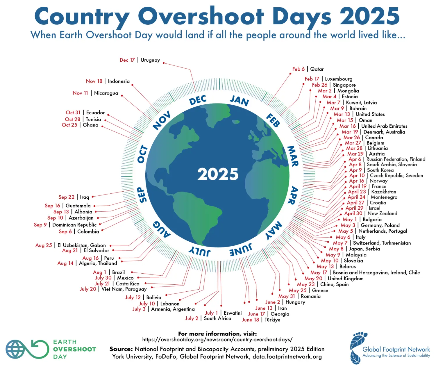 utere.sole! - Country Overshiit Days 2025