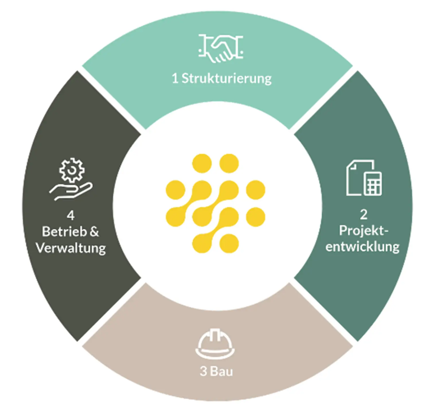 utere.sole! -. - circular diagram